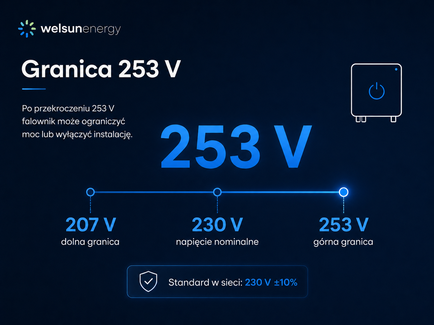 granica 253 dlaczego wylacza sie fotowoltaika